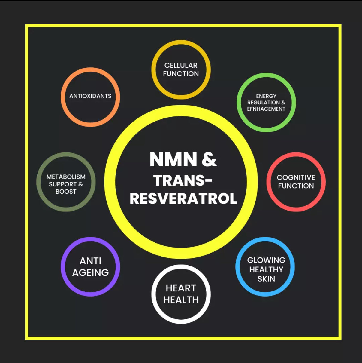 Transresveratrol & NMN Capsules 90 x 500mg