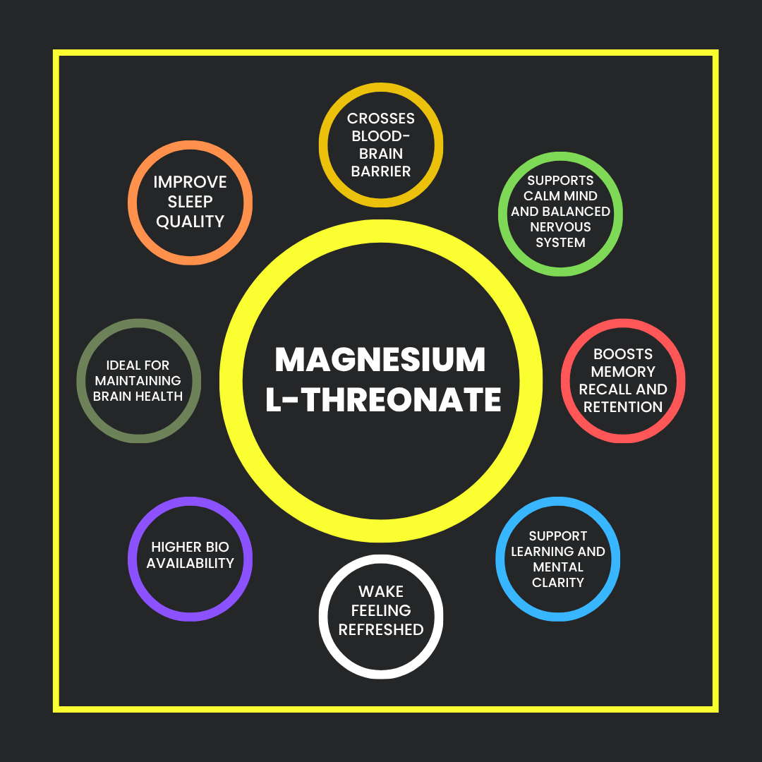 An infogrpahic showing 8 benefits of Magnesium L-Threonate Supplementation especailly with regard to imprved sleep