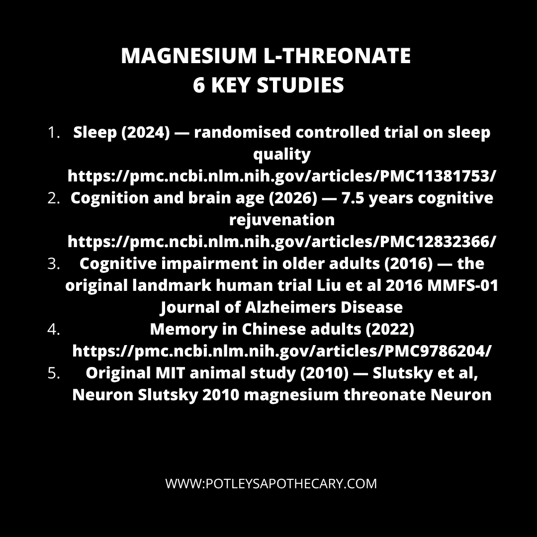 Studies citations infogrpahic showing inks to studies about Magnesium L-Threonate supplementation 